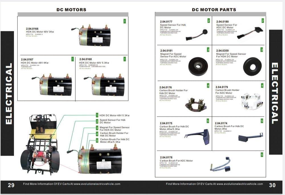EVOLUTION DC MOTORS & PARTS