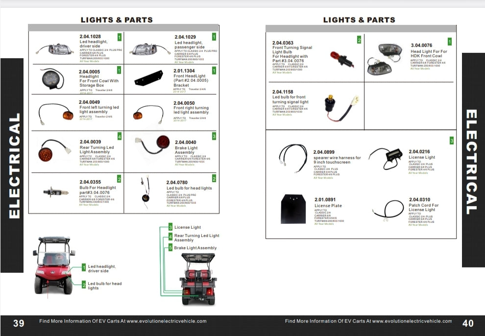 Lights & Parts Carrier, Classic, Forester, Turfman