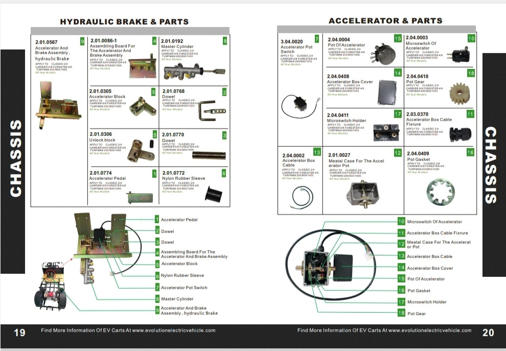 Evolution D2 Hydraulic Brake & Parts
