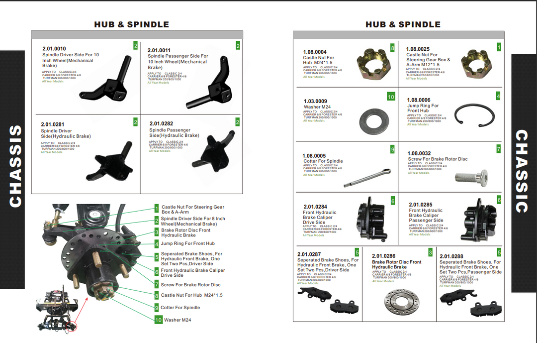 Evolution Hub & Spindle Classic, Forester, Carrier, Turfman