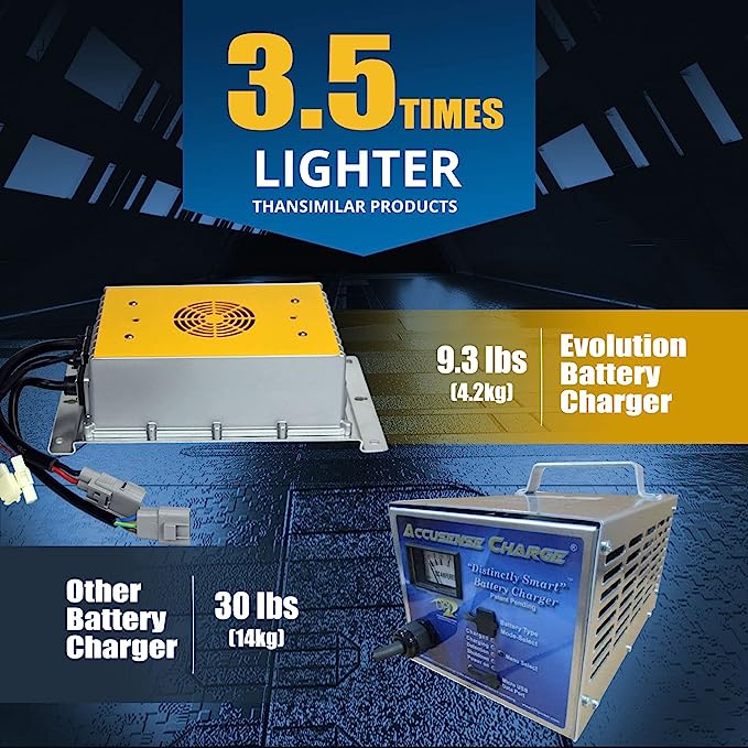 Evolution Golf Cart Charger Fits Classic Plus, Classic Pro, Forrester Plus and Carrier Plus Models