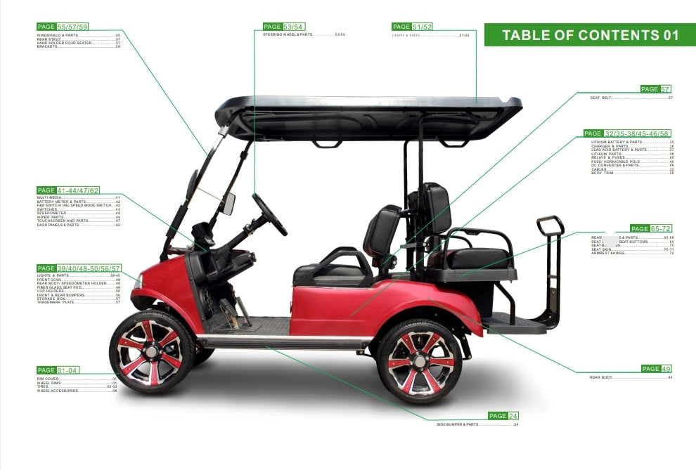 EVOLUTION GOLF CART PARTS DIGITAL CATALOG FOR CLASSIC, FORESTER, CARRI