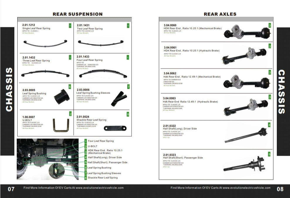 EVOLUTION GOLF CART PARTS DIGITAL CATALOG FOR CLASSIC, FORESTER, CARRI