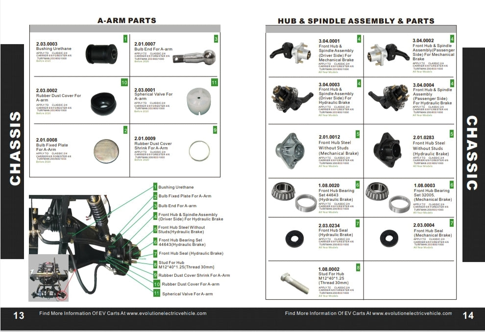 EVOLUTION GOLF CART PARTS DIGITAL CATALOG FOR CLASSIC, FORESTER, CARRI