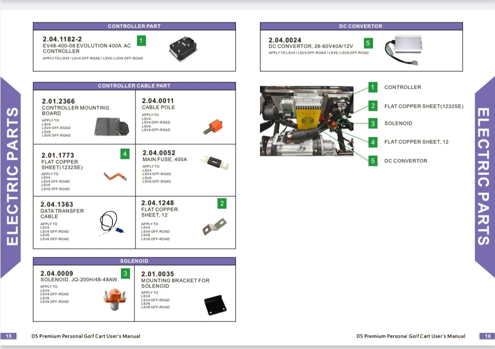 EVOLUTION GOLF CART DIGITAL PARTS CATALOG FOR D5 RANGER & MAVERICK (DI