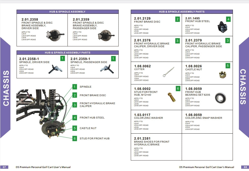EVOLUTION GOLF CART DIGITAL PARTS CATALOG FOR D5 RANGER & MAVERICK (DI